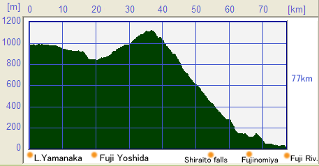 profile map